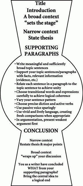 keyhole essay organizer for writing and composition