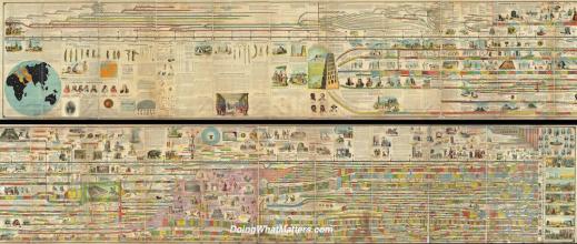 Adams' Illustrated Panorama of History. By Sebastian C. Adams [Public domain], via Wikimedia Commons