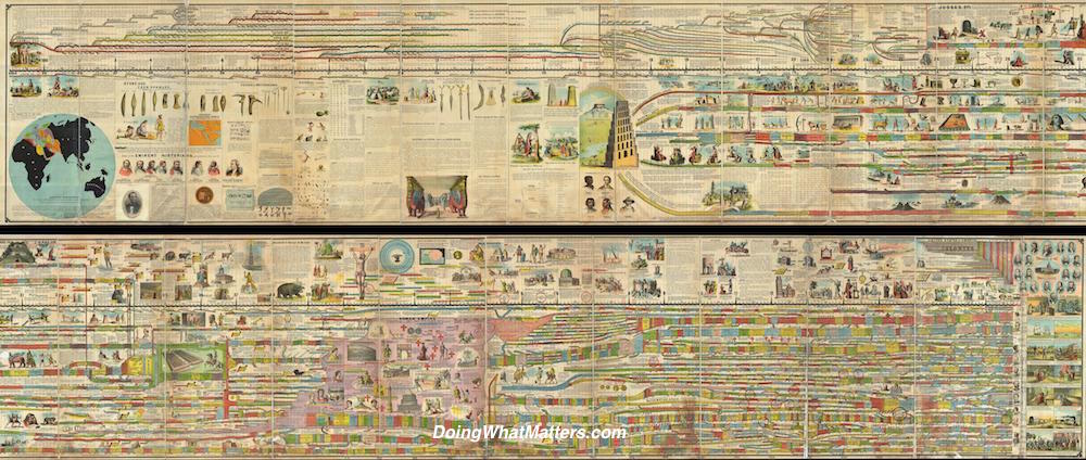 History in chronological order in Adams' Illustrated Panorama of History. By Sebastian C. Adams [Public domain], via Wikimedia Commons