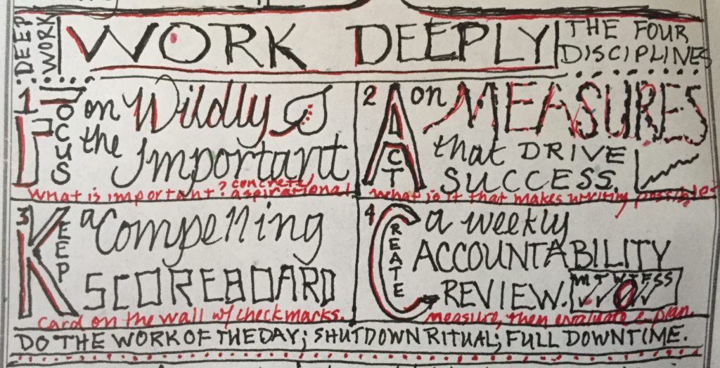 Deep Work Rule 1: Work deeply
