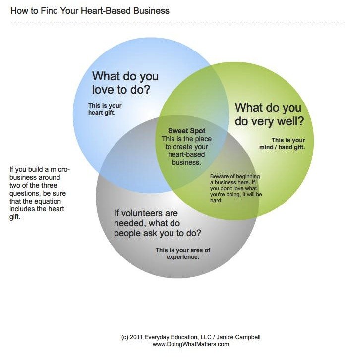 How to Find Your Heart-Based Business