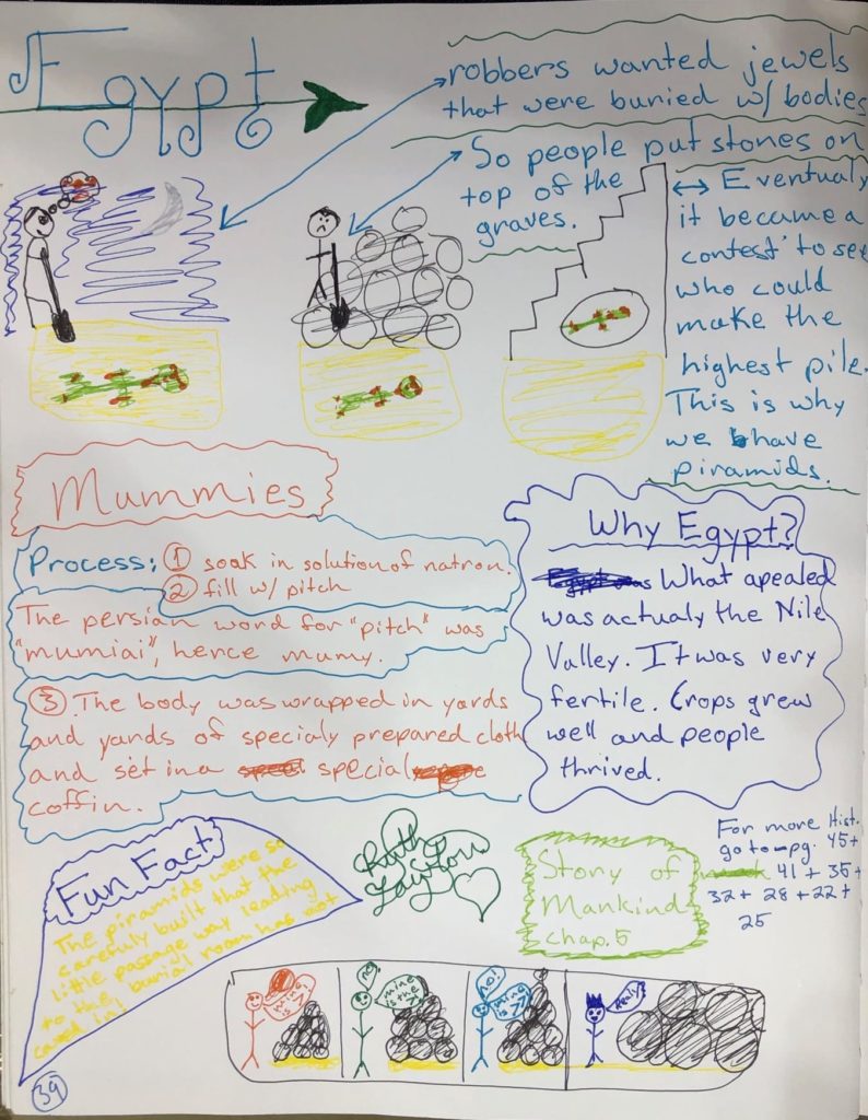 Study notes for Egypt by Ruth Lawton.