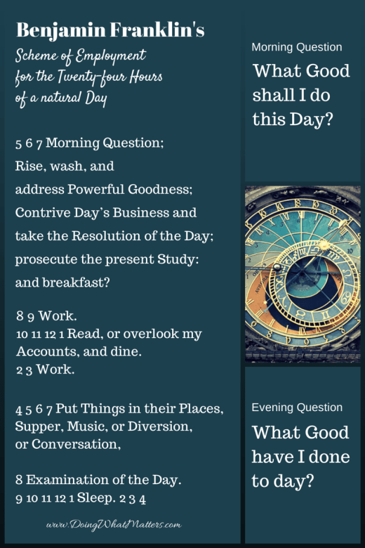 Time management tips from Benjamin Franklin