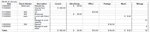 A simple bookkeeping system for small business and home business.