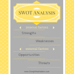 SWOT Analysis for microbusiness.
