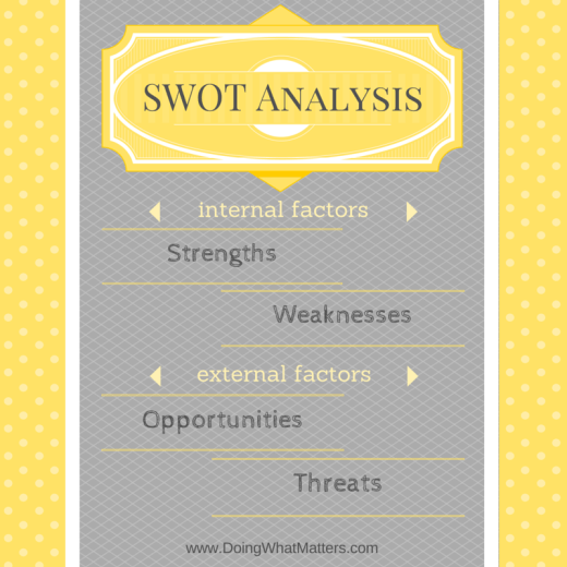 SWOT Analysis for microbusiness.