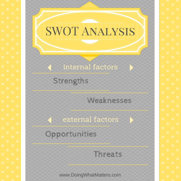 SWOT Analysis for microbusiness.